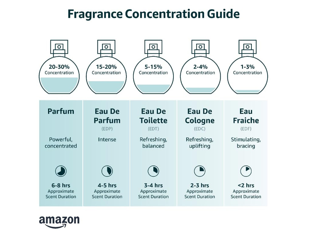 Eau de Toilette Spray 3.4 fl. oz. U1106
