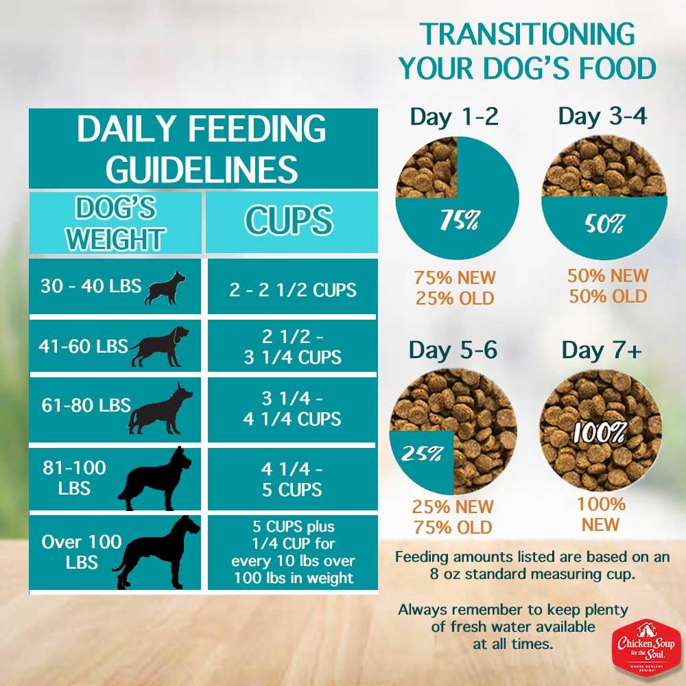 Large Breed Adult Dry Dog Food Chicken Brown Rice Turkey 28lb F485304