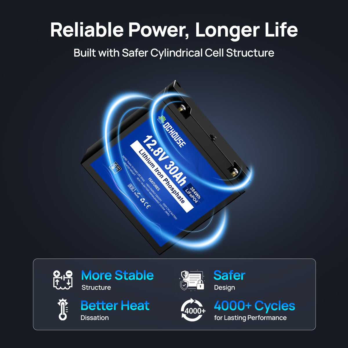 12V 30Ah Lithium Battery with USB Charger O557707