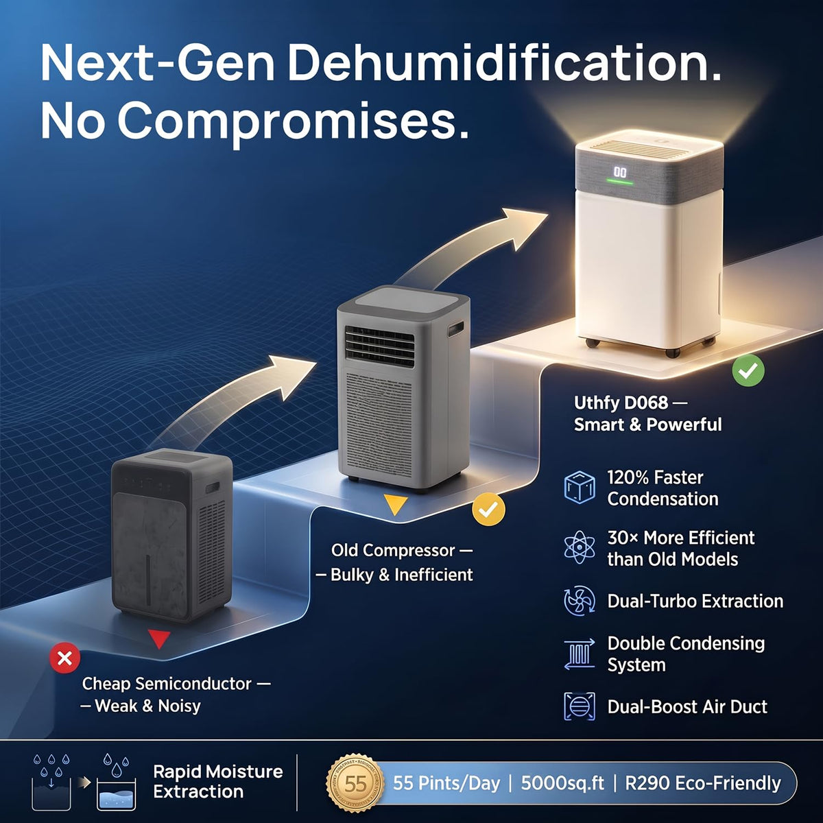 5000Sq.Ft Dehumidifier with Drain Hose F6842