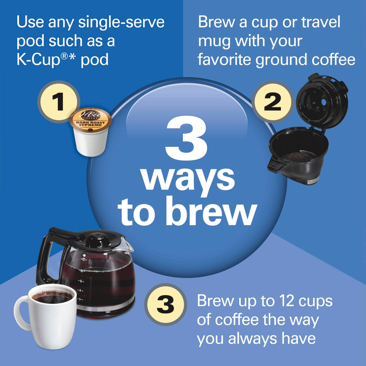 2-Way Coffee Maker with K-Cup Pods or Grounds, Black P8698