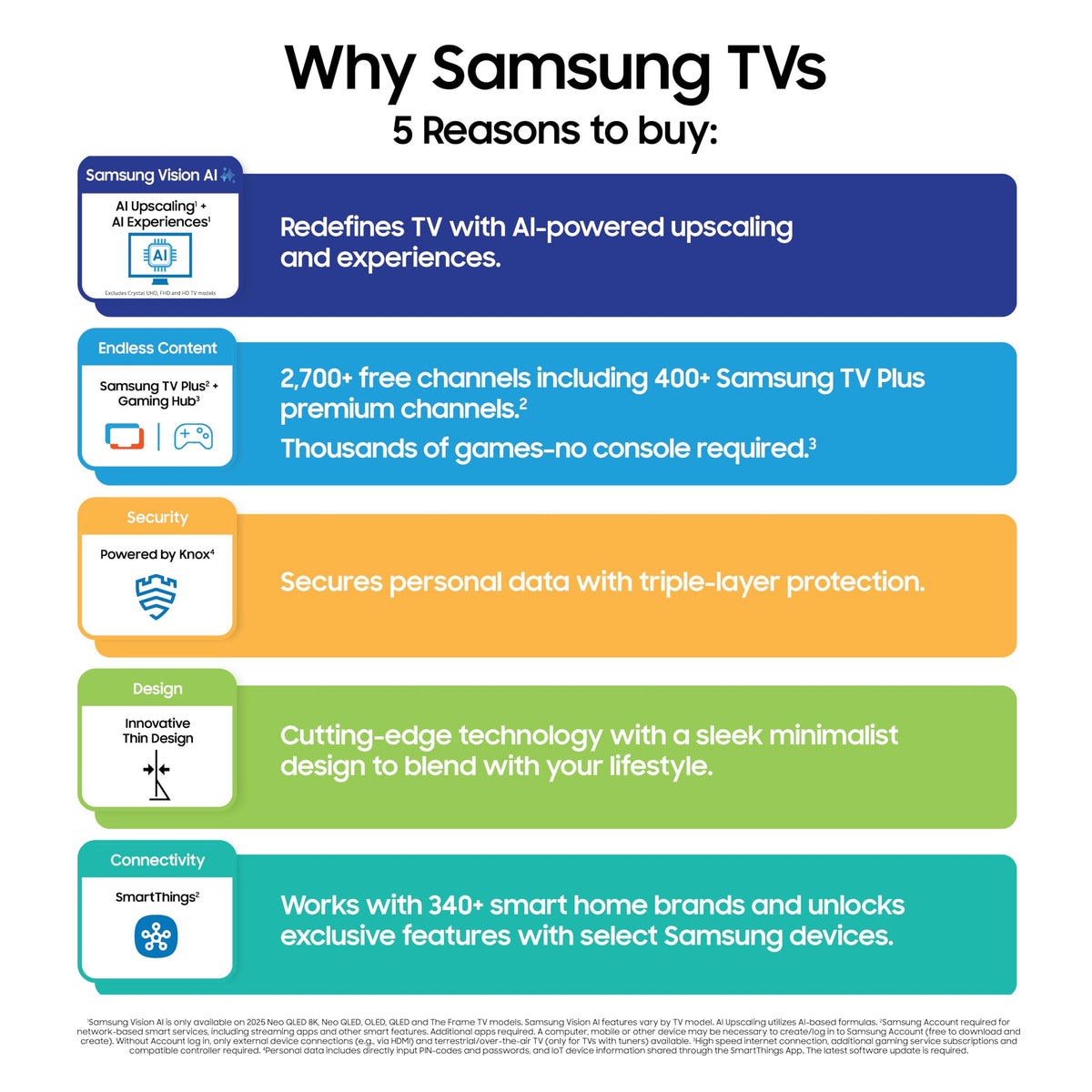 85-Inch 8K Mini LED Smart TV M551