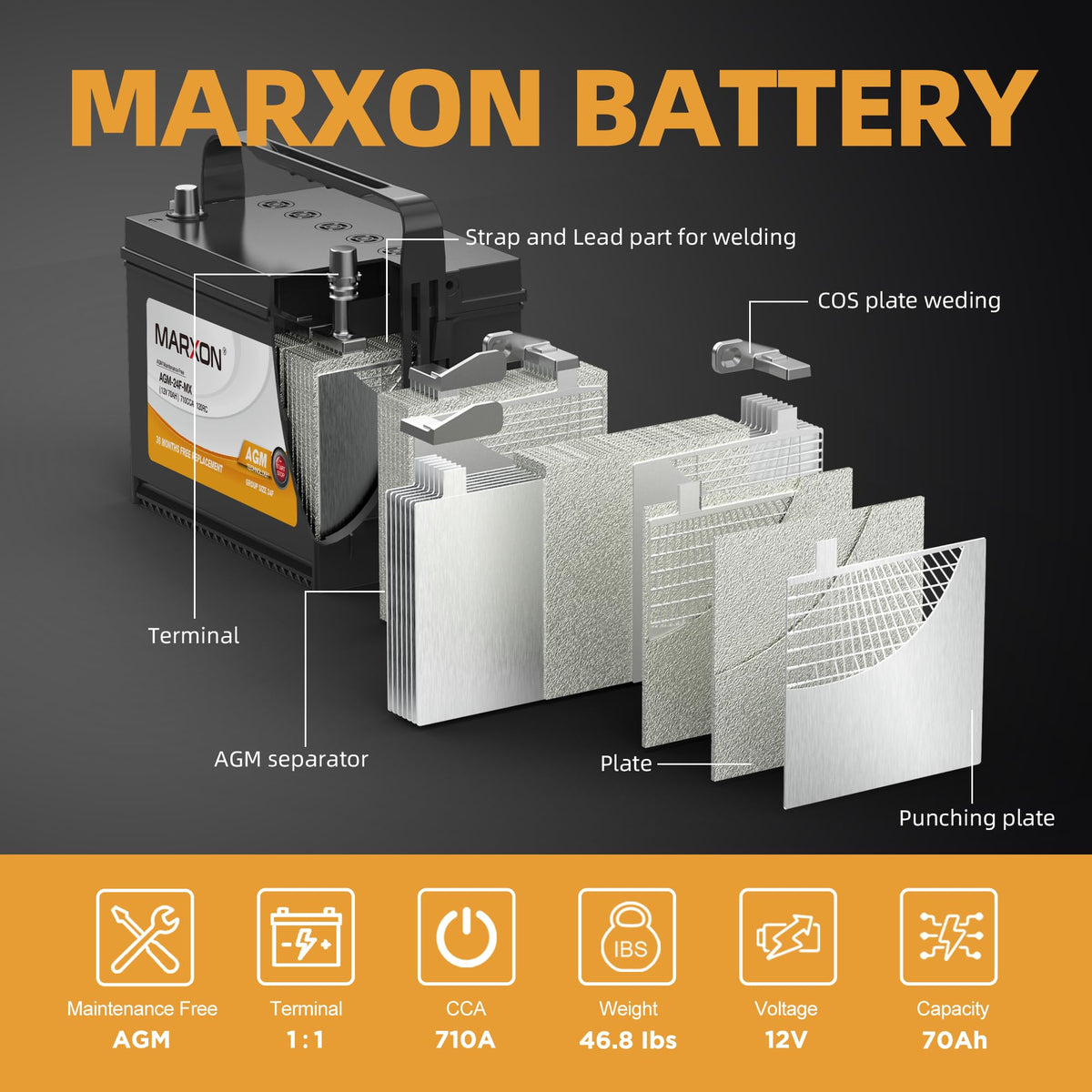 24F 12v 70AH 710CCA AGM Car Battery D5550